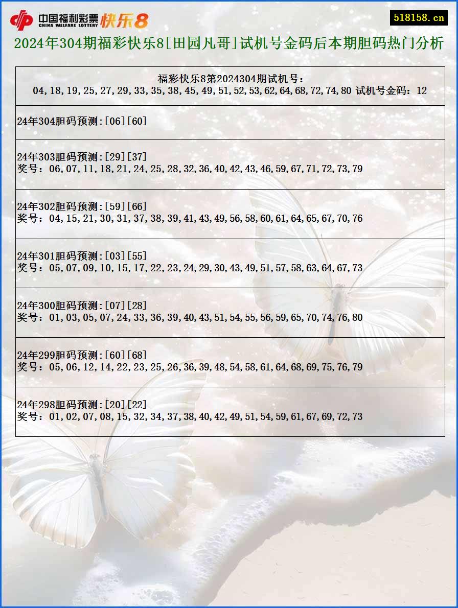 2024年304期福彩快乐8[田园凡哥]试机号金码后本期胆码热门分析