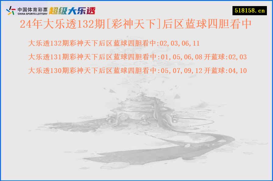 24年大乐透132期[彩神天下]后区蓝球四胆看中