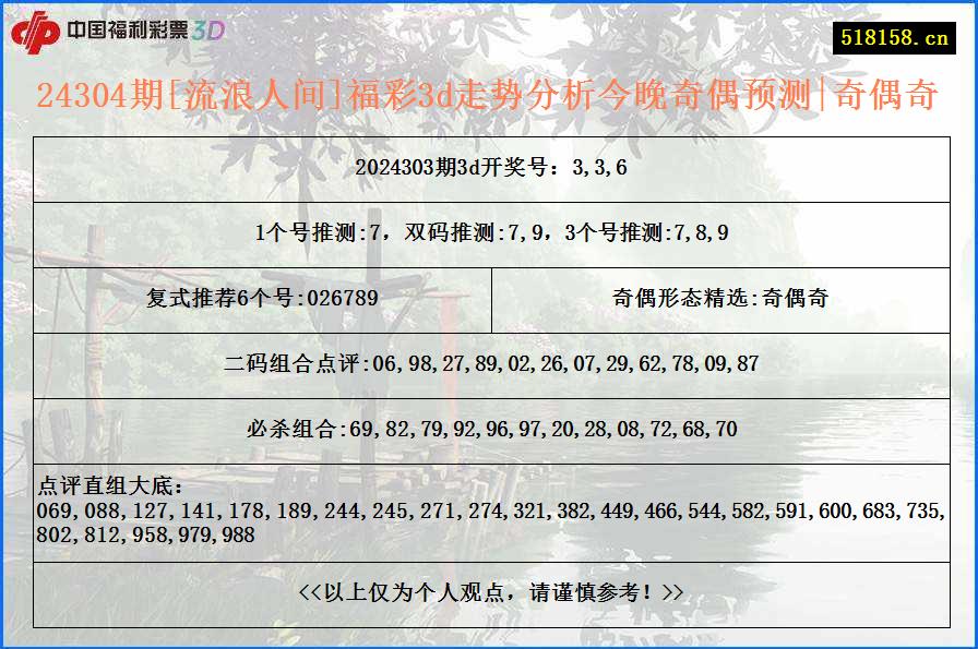 24304期[流浪人间]福彩3d走势分析今晚奇偶预测|奇偶奇