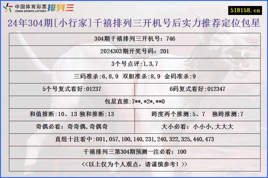 24年304期[小行家]千禧排列三开机号后实力推荐定位包星