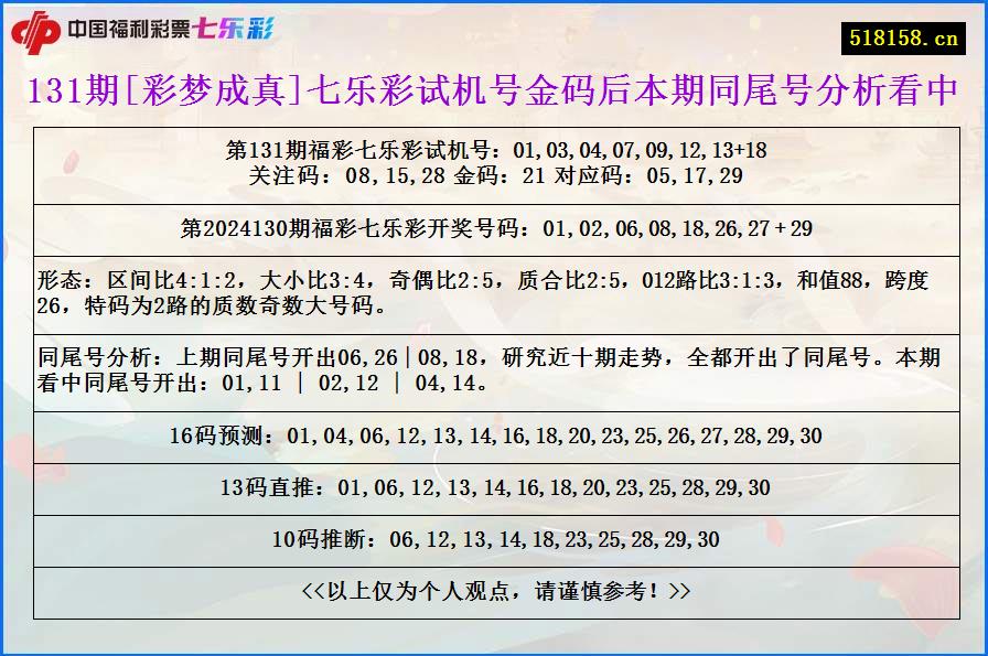 131期[彩梦成真]七乐彩试机号金码后本期同尾号分析看中