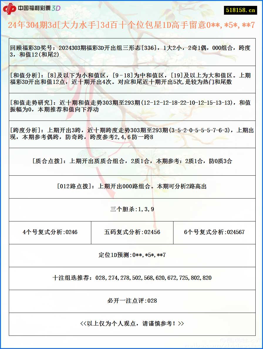 24年304期3d[大力水手]3d百十个位包星1D高手留意0**,*5*,**7