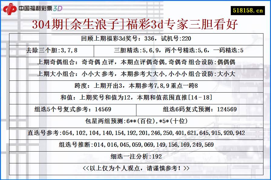 304期[余生浪子]福彩3d专家三胆看好