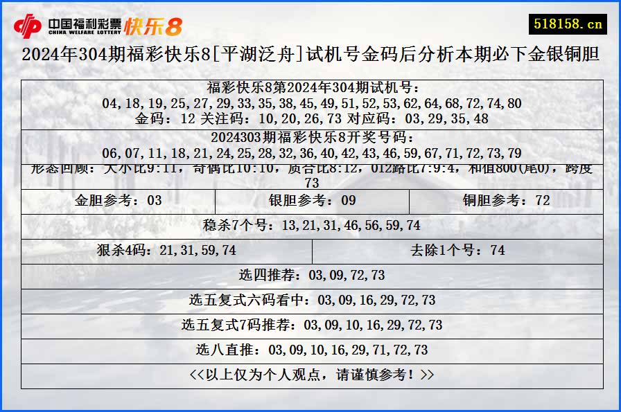 2024年304期福彩快乐8[平湖泛舟]试机号金码后分析本期必下金银铜胆