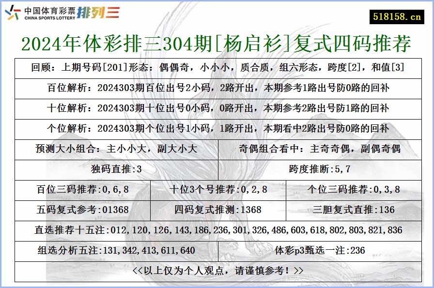 2024年体彩排三304期[杨启衫]复式四码推荐