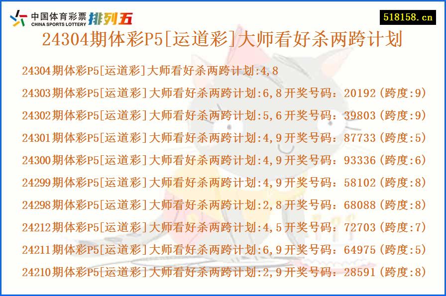 24304期体彩P5[运道彩]大师看好杀两跨计划