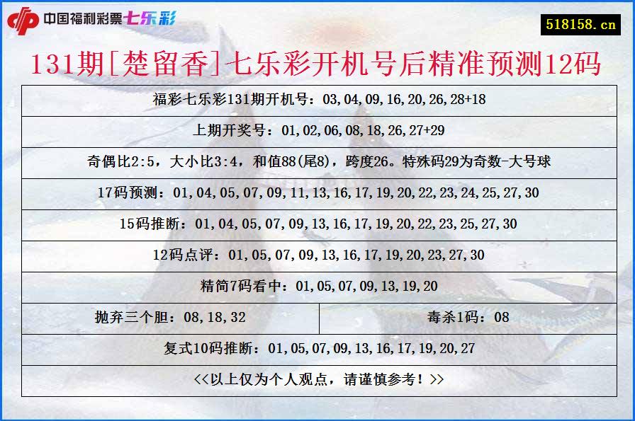 131期[楚留香]七乐彩开机号后精准预测12码