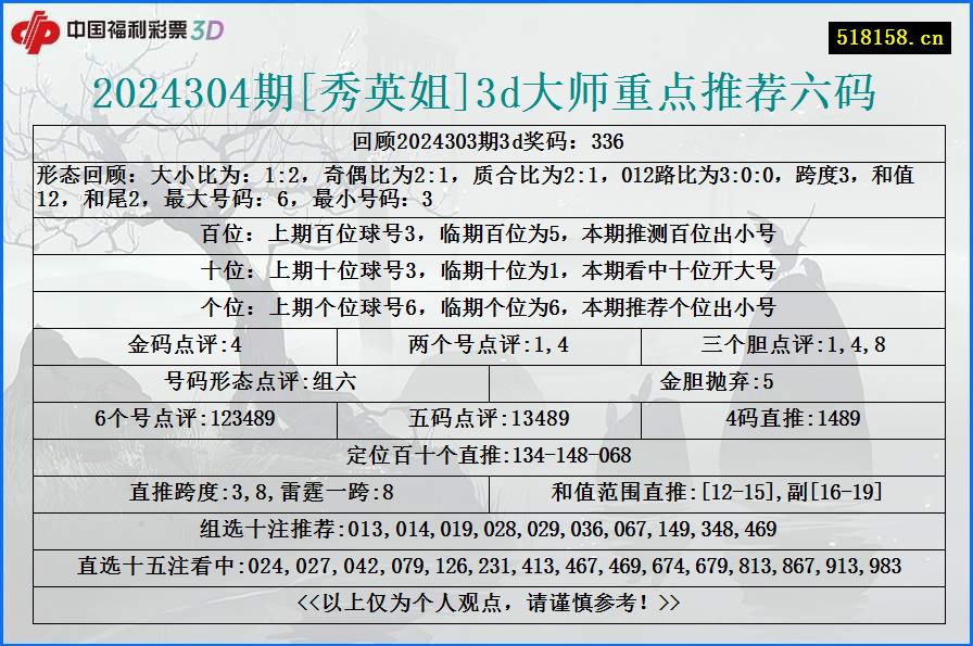 2024304期[秀英姐]3d大师重点推荐六码