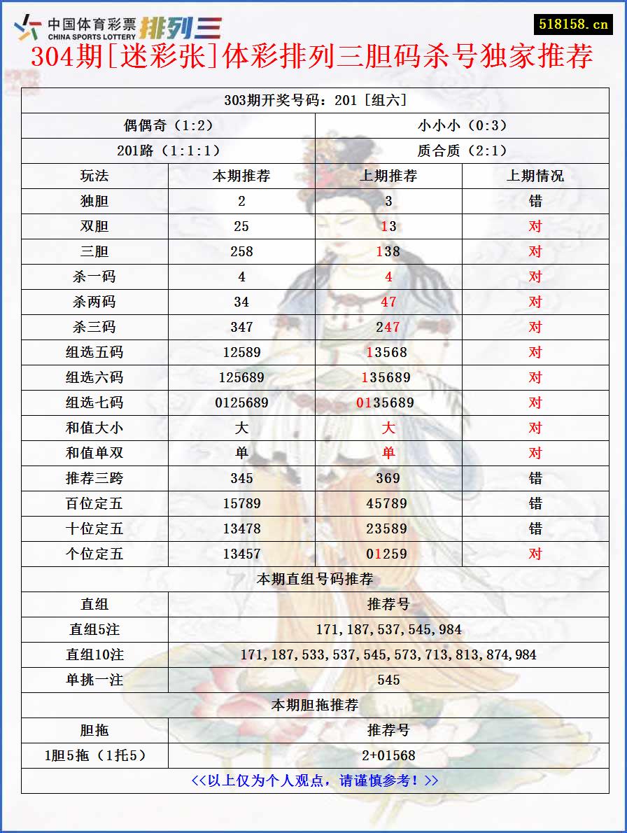 304期[迷彩张]体彩排列三胆码杀号独家推荐