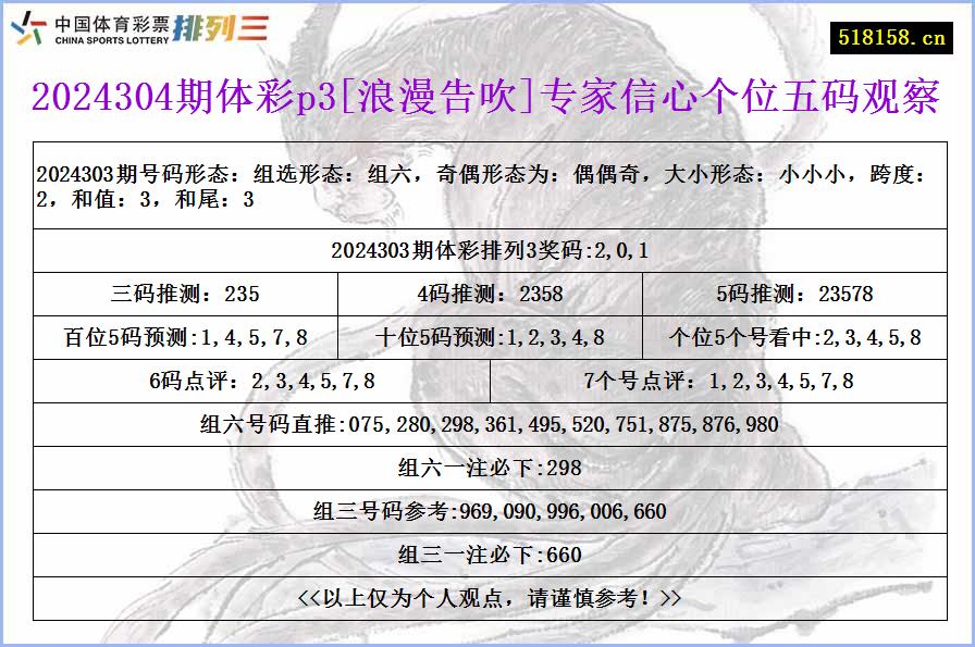 2024304期体彩p3[浪漫告吹]专家信心个位五码观察