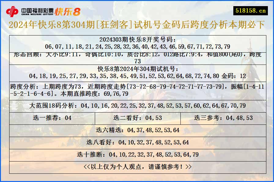 2024年快乐8第304期[狂剑客]试机号金码后跨度分析本期必下