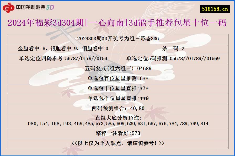 2024年福彩3d304期[一心向南]3d能手推荐包星十位一码