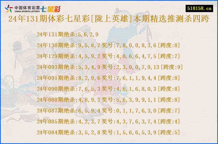 24年131期体彩七星彩[陇上英雄]本期精选推测杀四跨