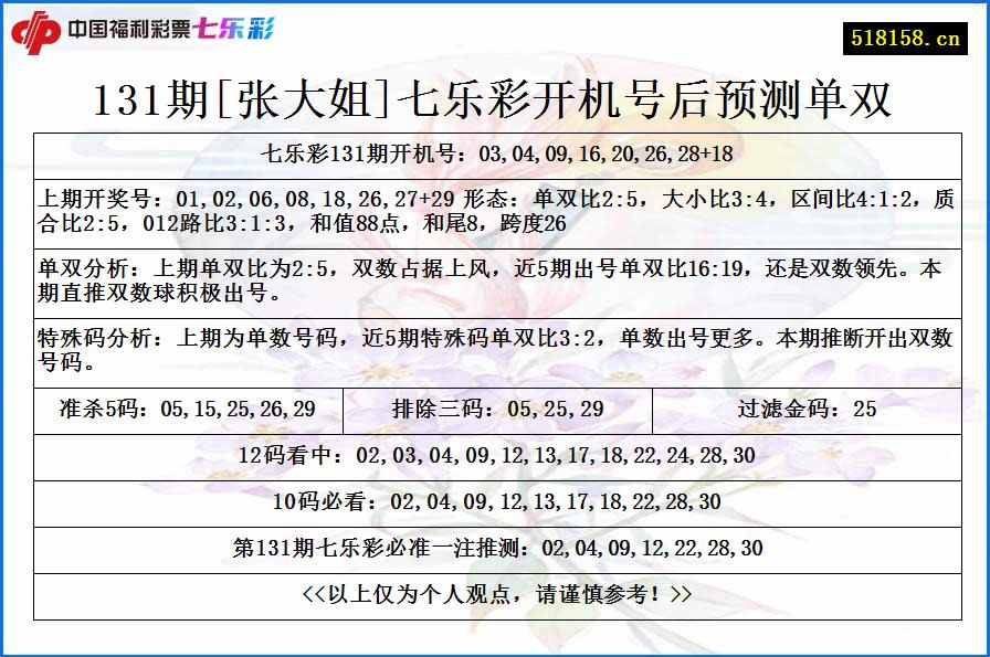 131期[张大姐]七乐彩开机号后预测单双