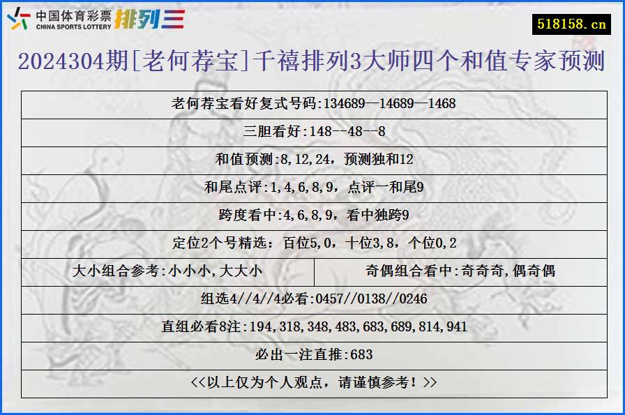 2024304期[老何荐宝]千禧排列3大师四个和值专家预测