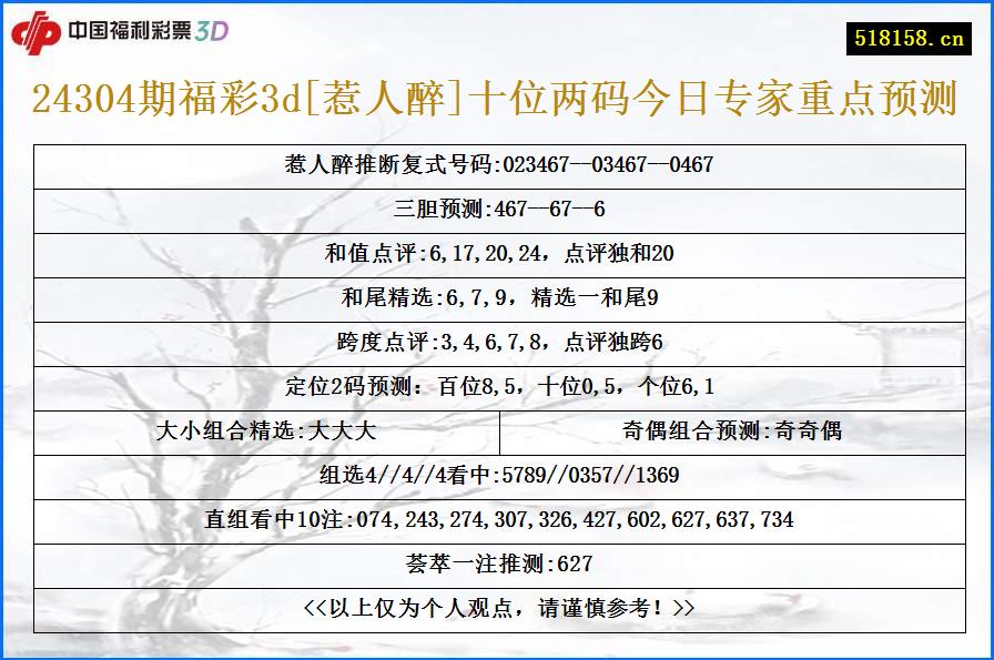 24304期福彩3d[惹人醉]十位两码今日专家重点预测