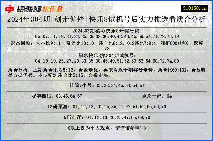 2024年304期[剑走偏锋]快乐8试机号后实力推选看质合分析