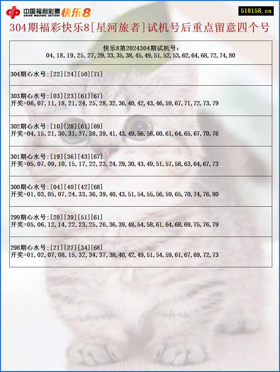 304期福彩快乐8[星河旅者]试机号后重点留意四个号