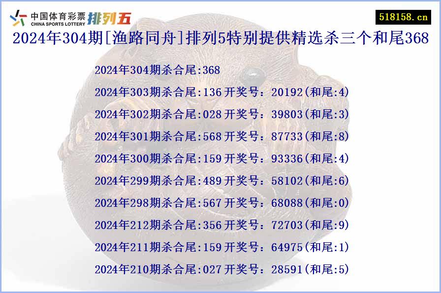 2024年304期[渔路同舟]排列5特别提供精选杀三个和尾368