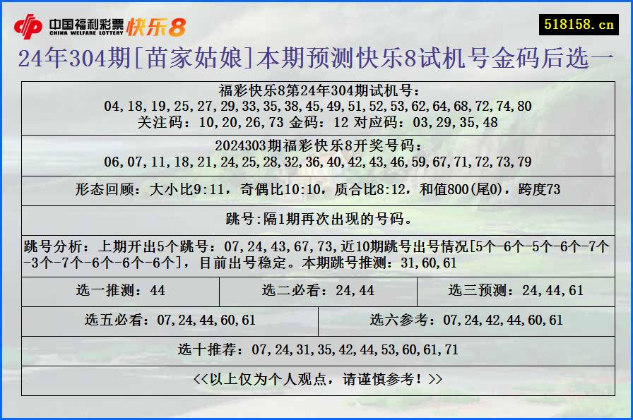 24年304期[苗家姑娘]本期预测快乐8试机号金码后选一