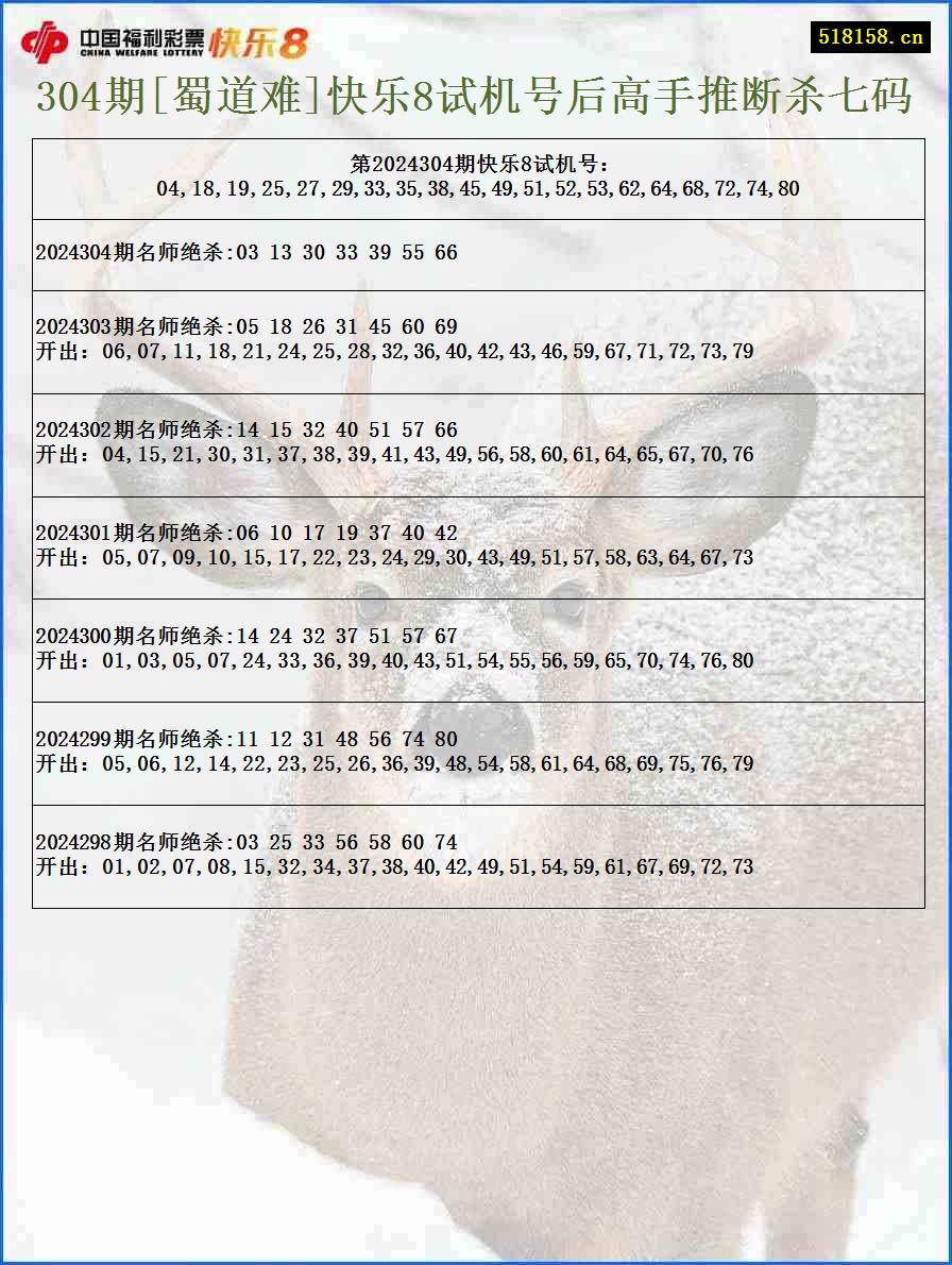 304期[蜀道难]快乐8试机号后高手推断杀七码