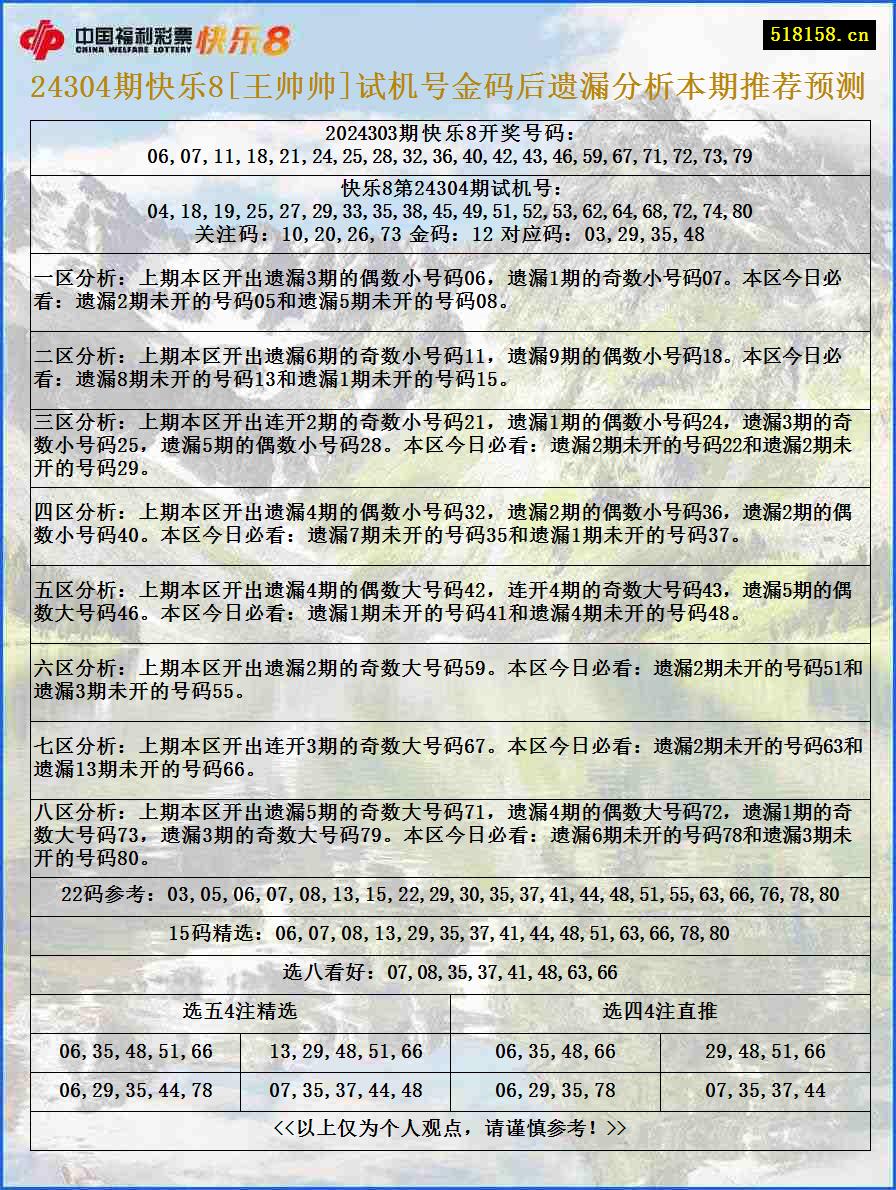 24304期快乐8[王帅帅]试机号金码后遗漏分析本期推荐预测