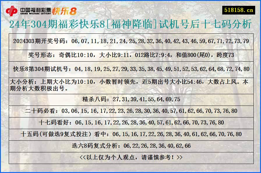 24年304期福彩快乐8[福神降临]试机号后十七码分析