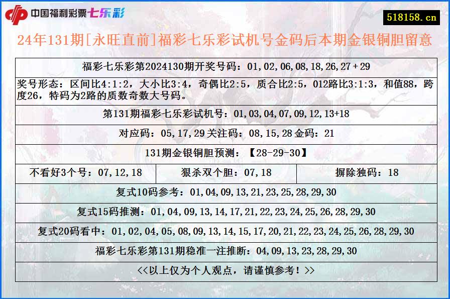 24年131期[永旺直前]福彩七乐彩试机号金码后本期金银铜胆留意