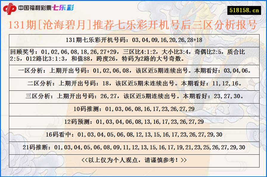 131期[沧海碧月]推荐七乐彩开机号后三区分析报号