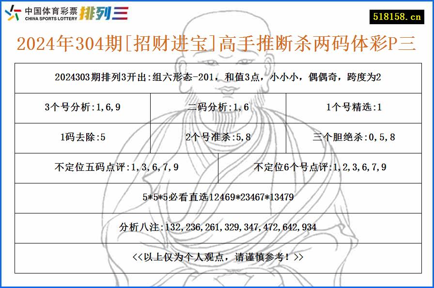 2024年304期[招财进宝]高手推断杀两码体彩P三