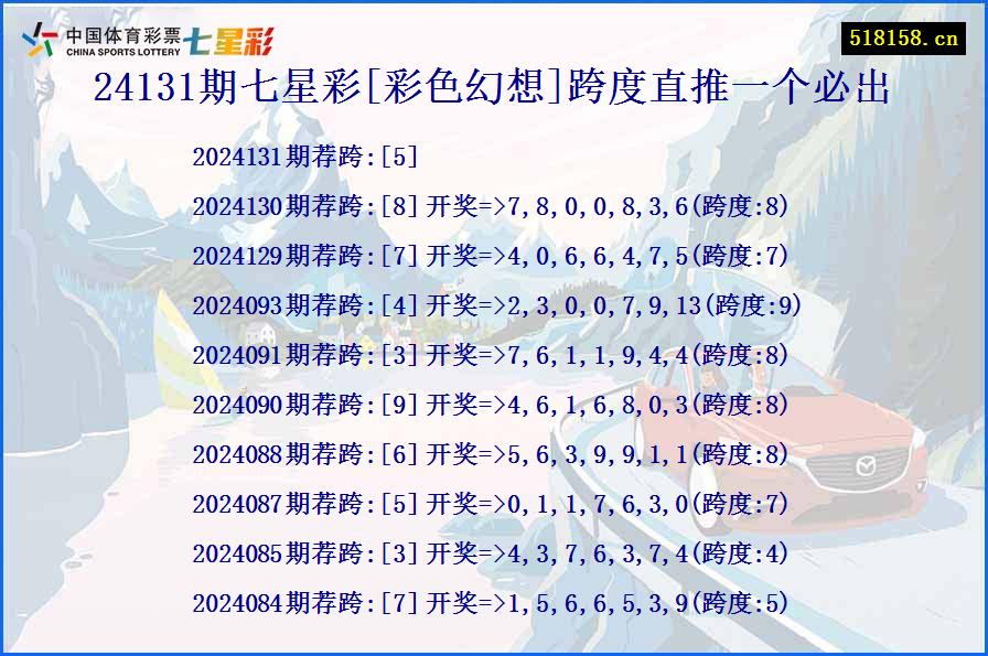 24131期七星彩[彩色幻想]跨度直推一个必出