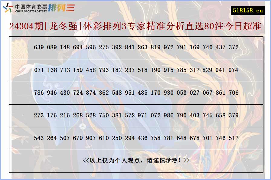 24304期[龙冬强]体彩排列3专家精准分析直选80注今日超准