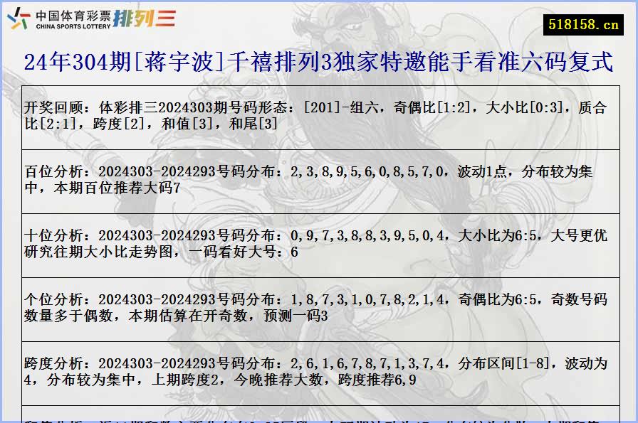 24年304期[蒋宇波]千禧排列3独家特邀能手看准六码复式