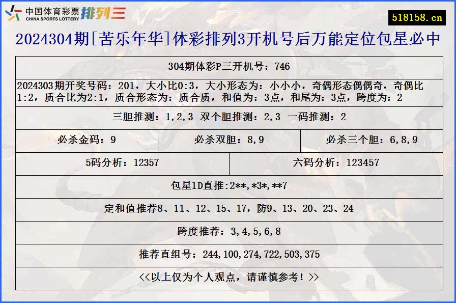 2024304期[苦乐年华]体彩排列3开机号后万能定位包星必中