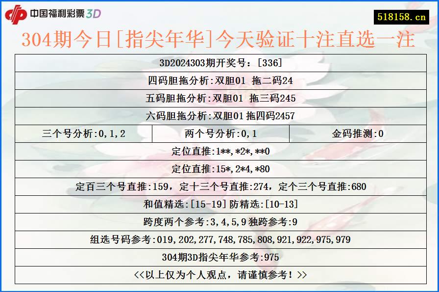 304期今日[指尖年华]今天验证十注直选一注