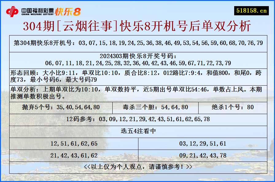 304期[云烟往事]快乐8开机号后单双分析