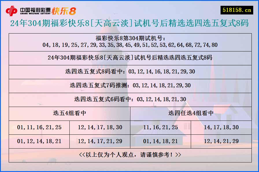 24年304期福彩快乐8[天高云淡]试机号后精选选四选五复式8码