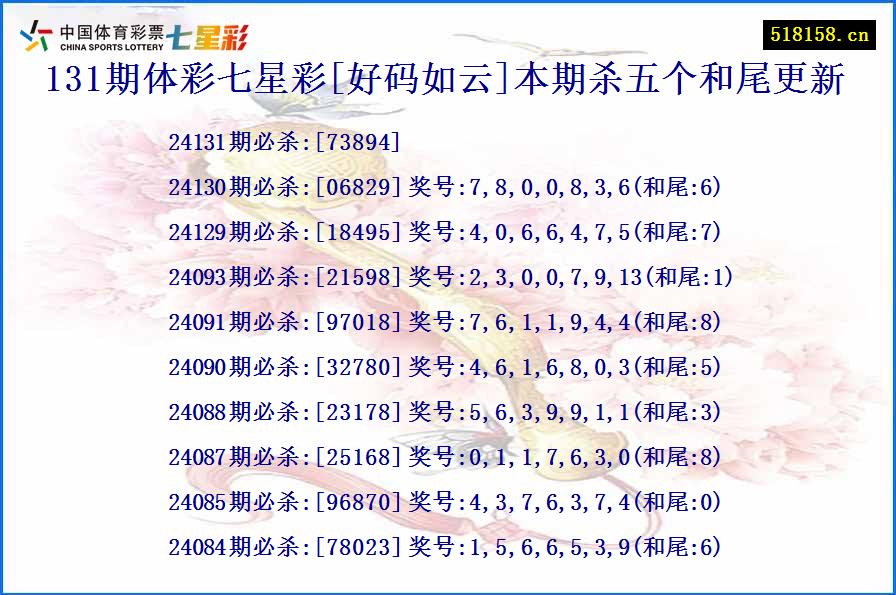 131期体彩七星彩[好码如云]本期杀五个和尾更新