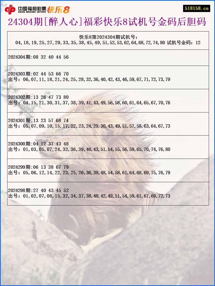 24304期[醉人心]福彩快乐8试机号金码后胆码