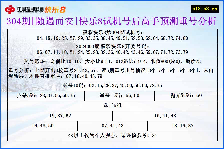 304期[随遇而安]快乐8试机号后高手预测重号分析