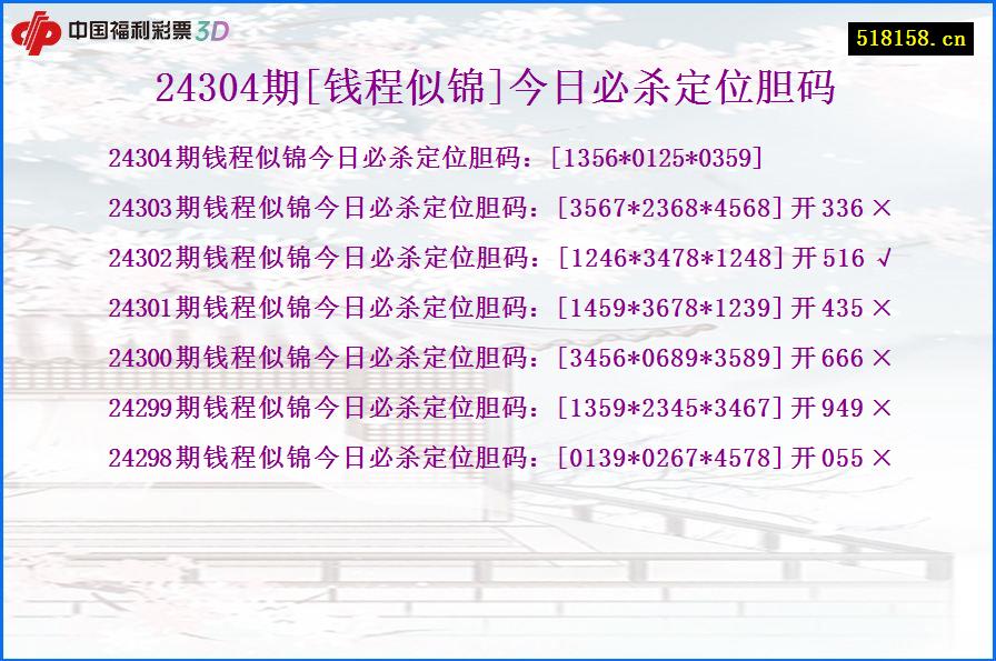 24304期[钱程似锦]今日必杀定位胆码