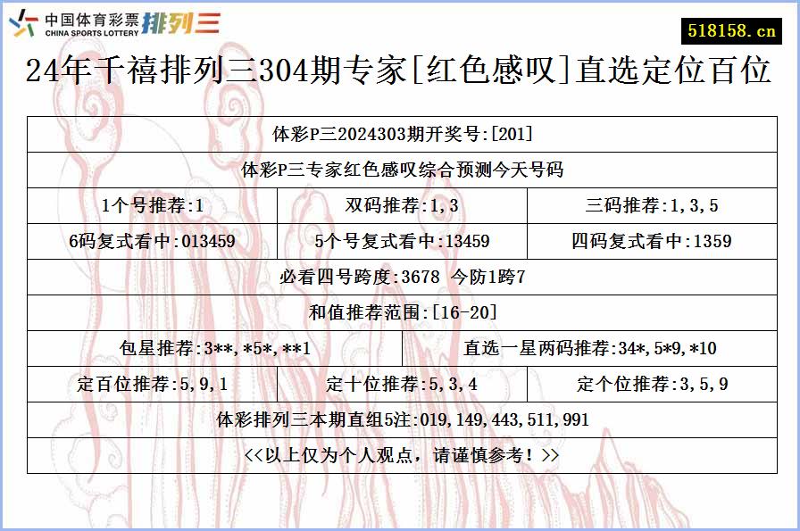 24年千禧排列三304期专家[红色感叹]直选定位百位