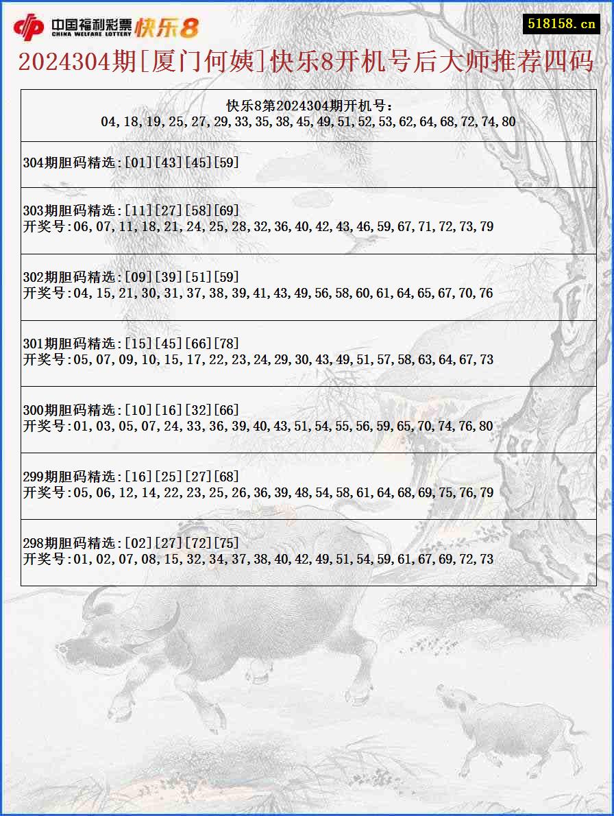 2024304期[厦门何姨]快乐8开机号后大师推荐四码