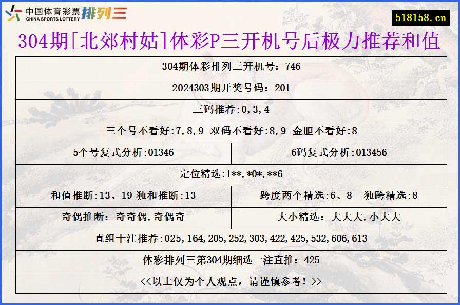 304期[北郊村姑]体彩P三开机号后极力推荐和值