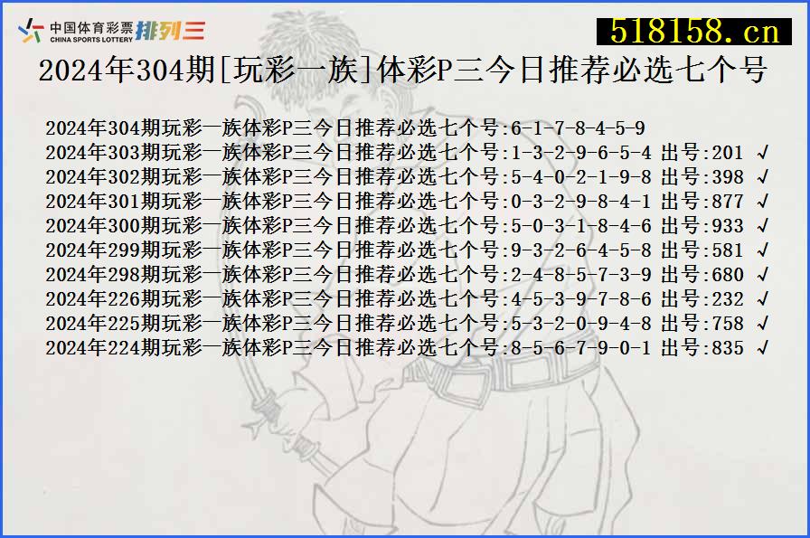 2024年304期[玩彩一族]体彩P三今日推荐必选七个号