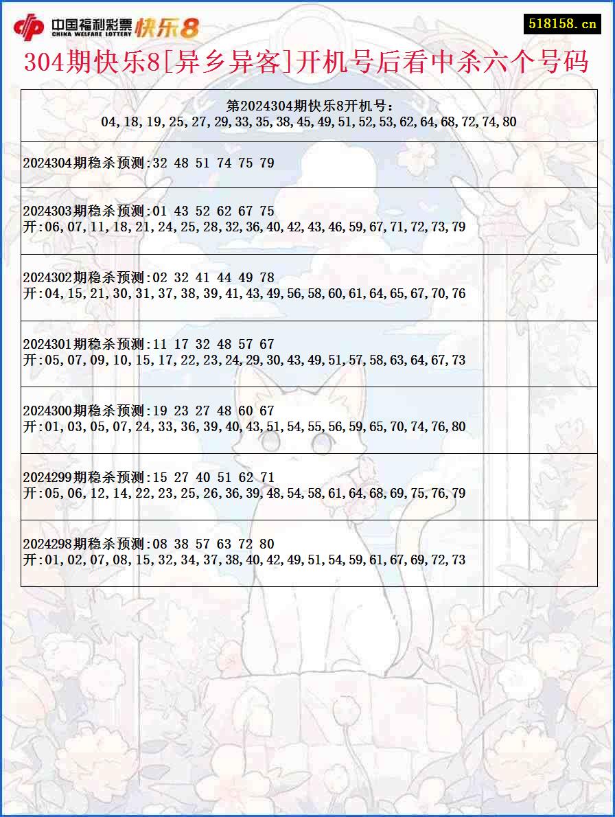 304期快乐8[异乡异客]开机号后看中杀六个号码