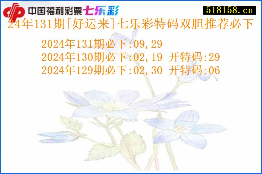 24年131期[好运来]七乐彩特码双胆推荐必下