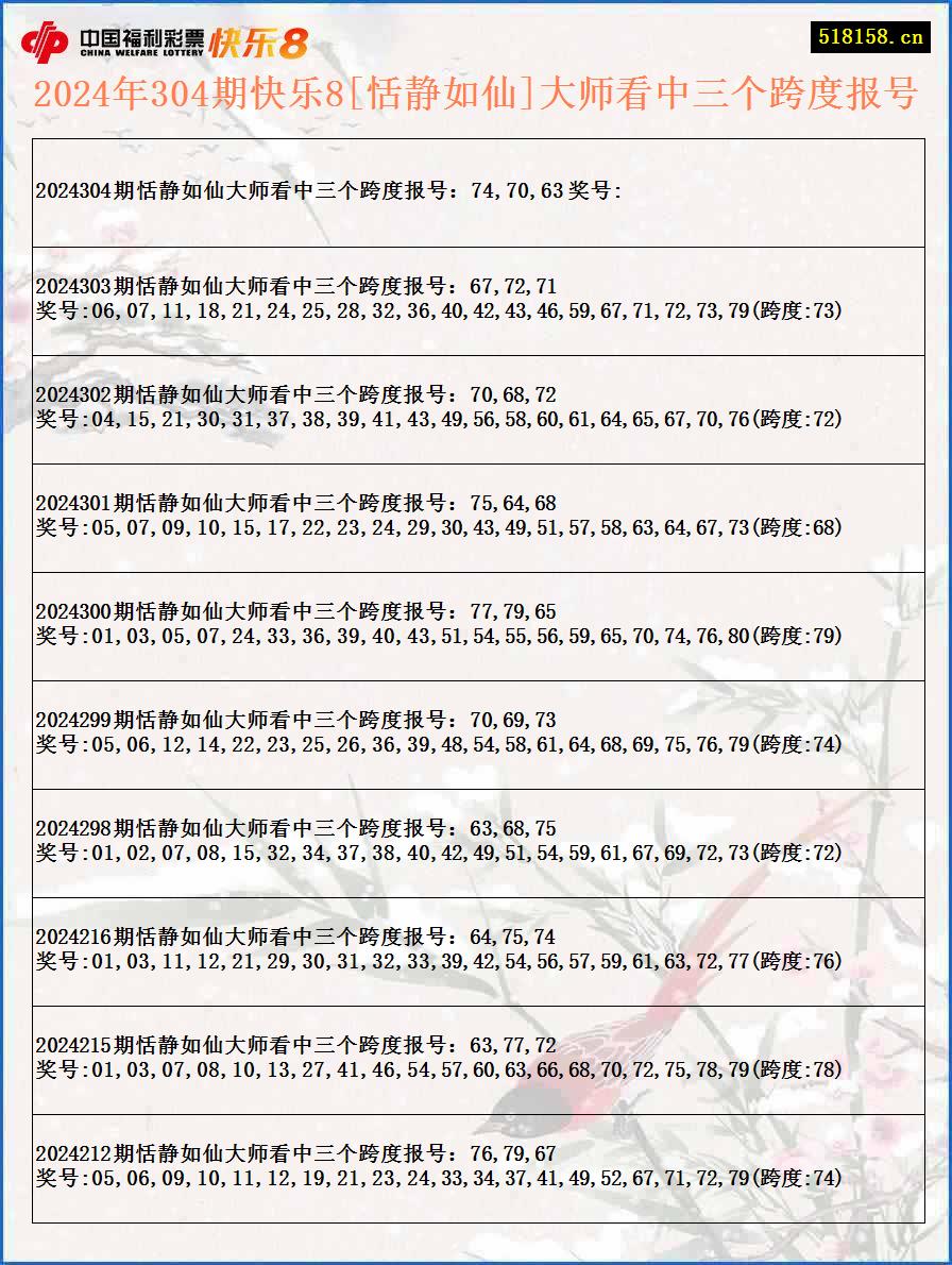 2024年304期快乐8[恬静如仙]大师看中三个跨度报号