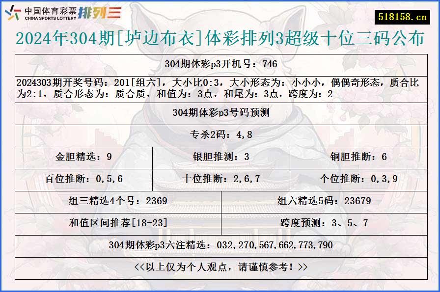 2024年304期[垆边布衣]体彩排列3超级十位三码公布