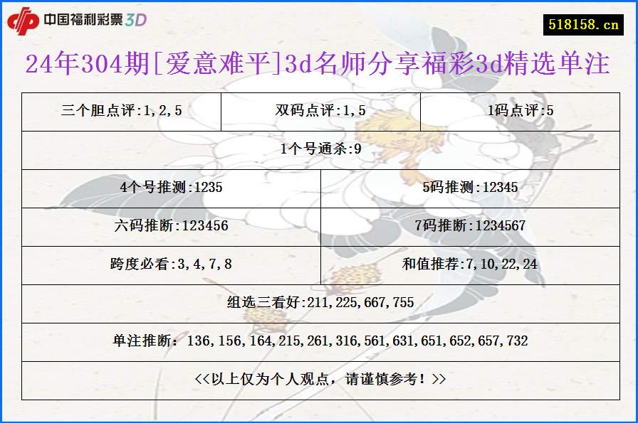 24年304期[爱意难平]3d名师分享福彩3d精选单注